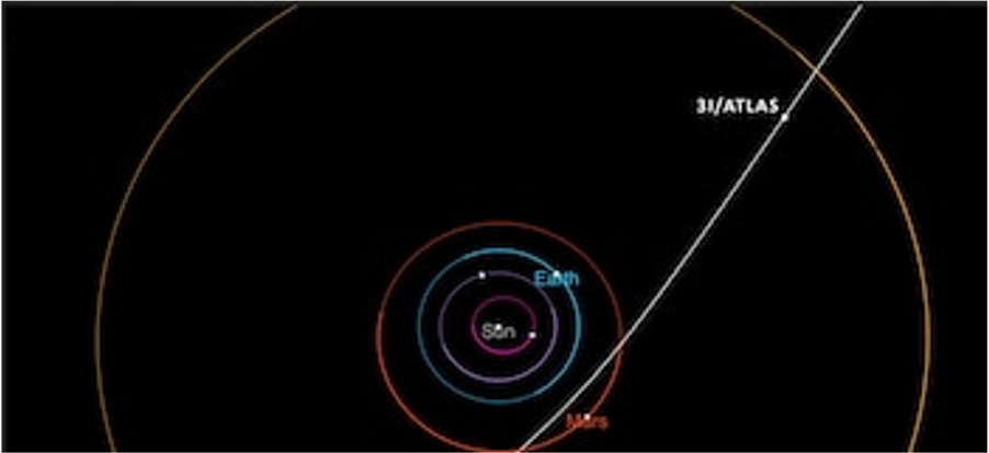 Mira en tiempo real las imágenes auténticas del cometa 3I/ATLAS